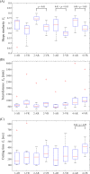 Fig 10