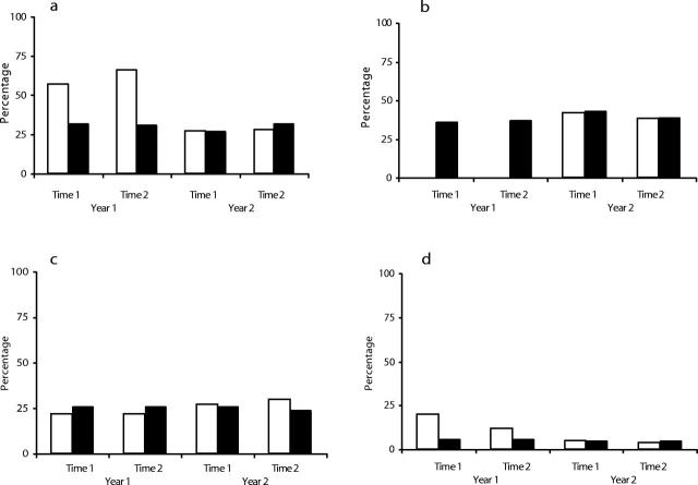 FIGURE 2—