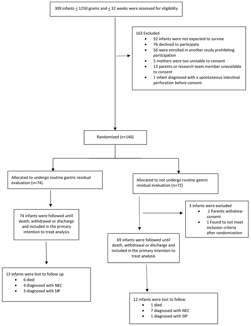 Figure 1: