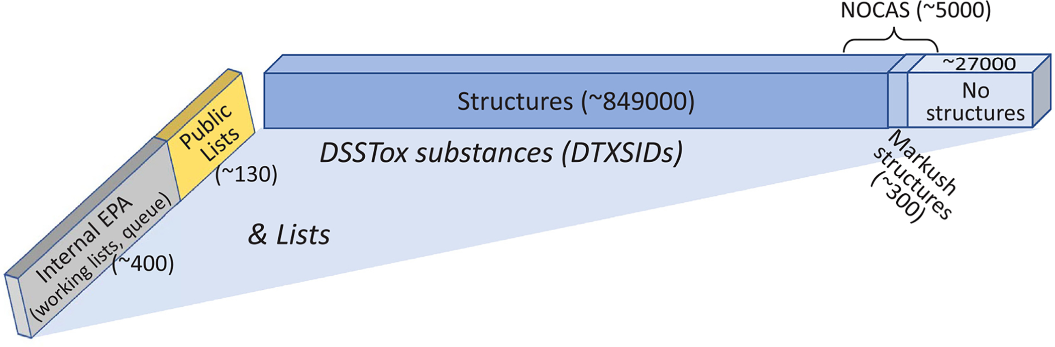 Fig. 8.