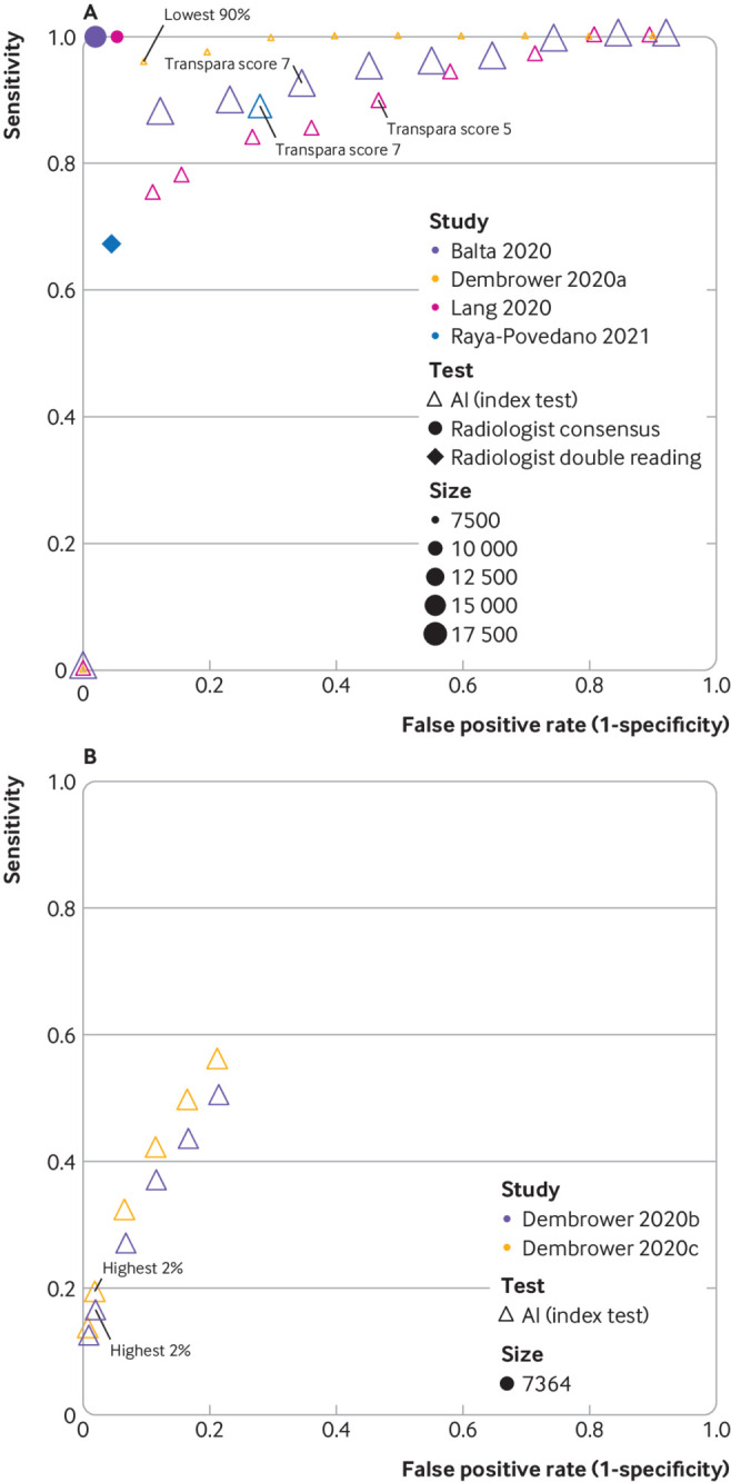 Fig 4