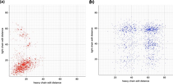 Extended Data Fig. 2