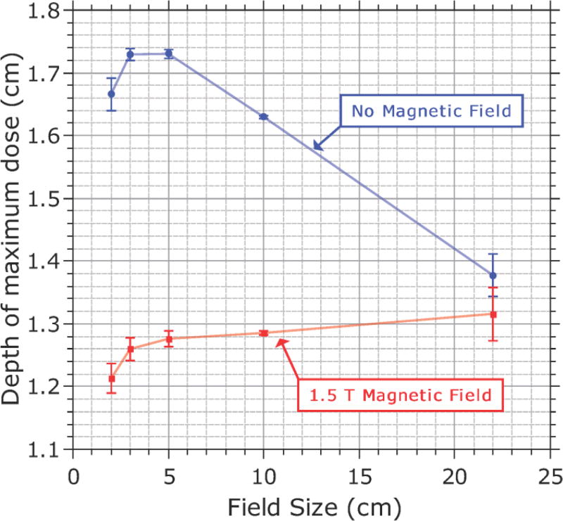 Fig. 9