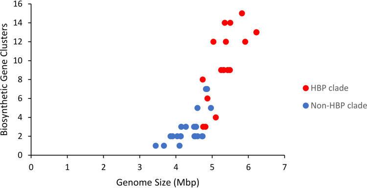 FIG 10