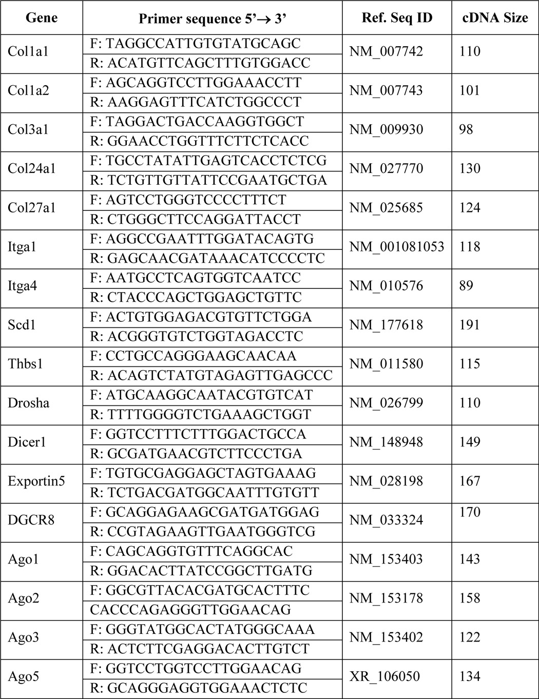 graphic file with name zbc044152742t001.jpg