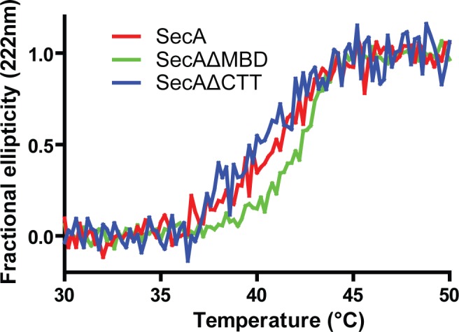 Figure 2—figure supplement 2.