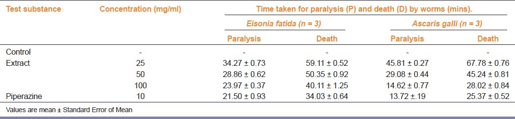 graphic file with name IJPharm-44-539-g002.jpg