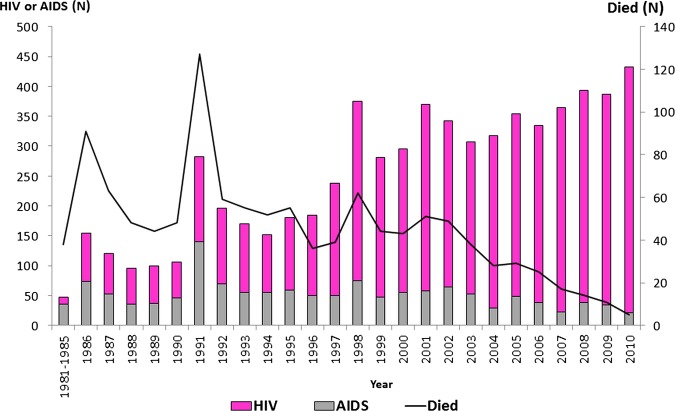 Figure 1