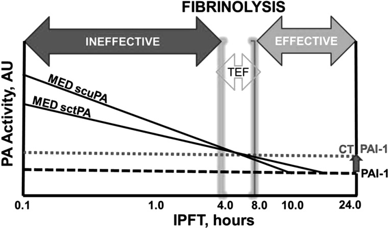 Fig. 10.