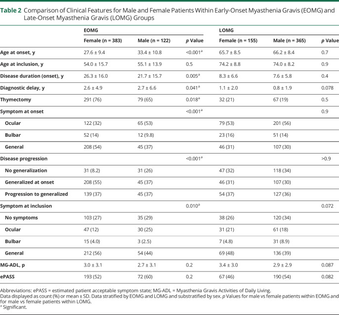 graphic file with name NEUROLOGY2021171938T2.jpg