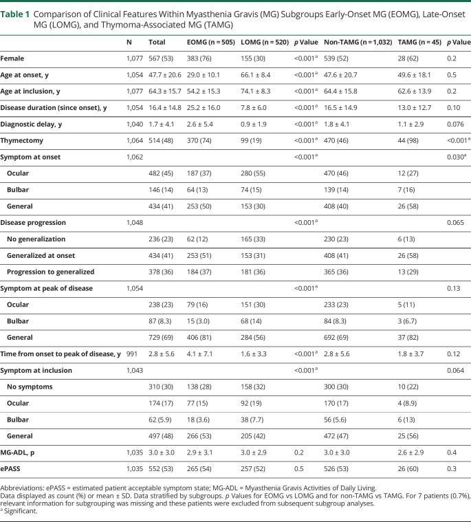 graphic file with name NEUROLOGY2021171938T1.jpg