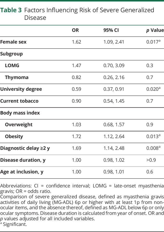 graphic file with name NEUROLOGY2021171938T3.jpg