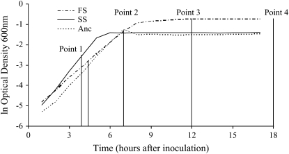 Figure 1.—