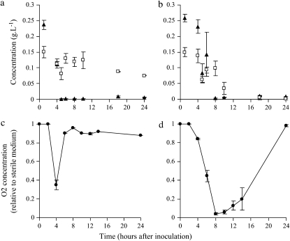 Figure 4.—