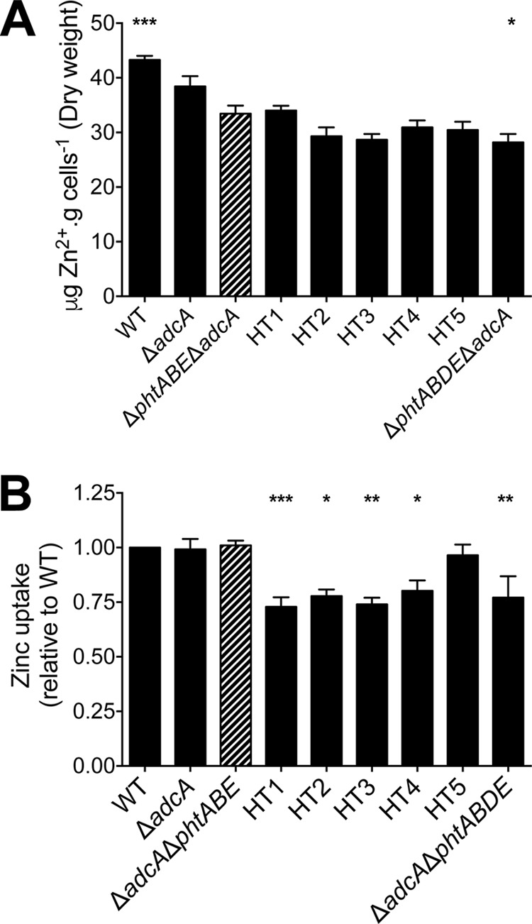 FIG 4