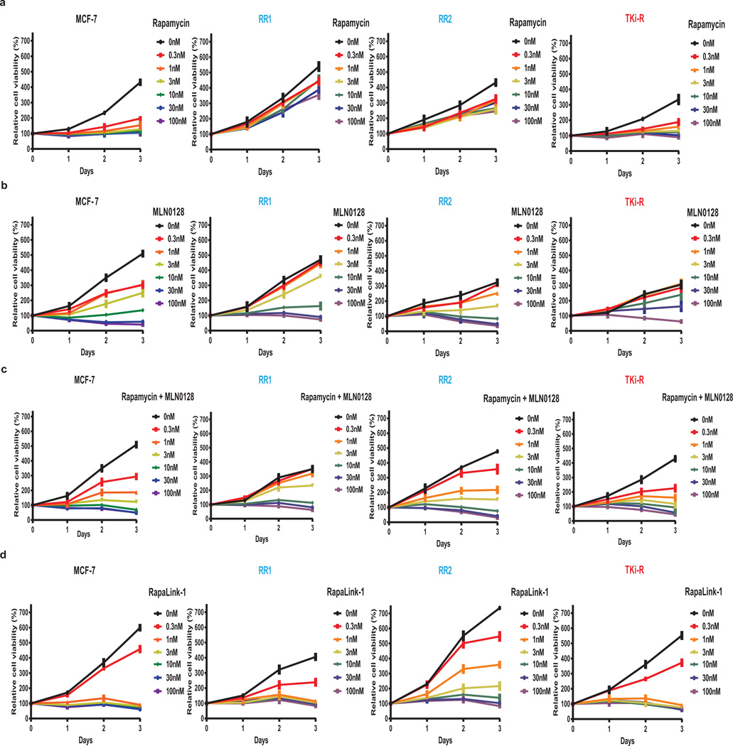 Extended Data Figure 5