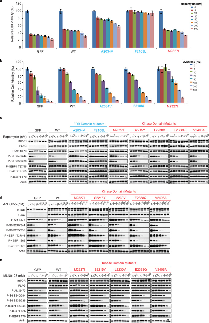 Extended Data Figure 2