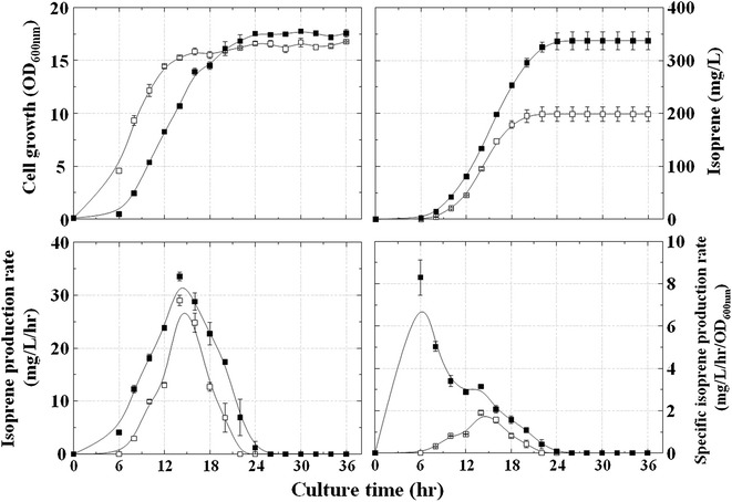 Fig. 3