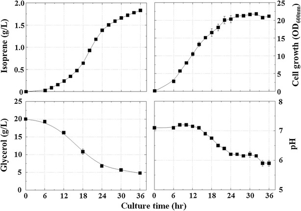 Fig. 6