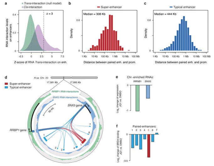 Extended Data Fig. 10