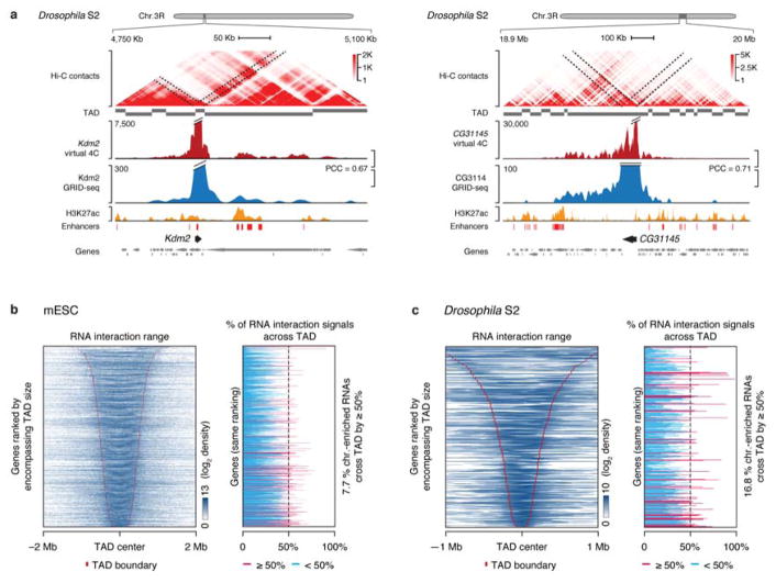 Extended Data Fig. 9