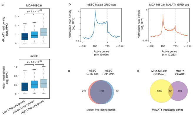 Extended Data Fig. 3