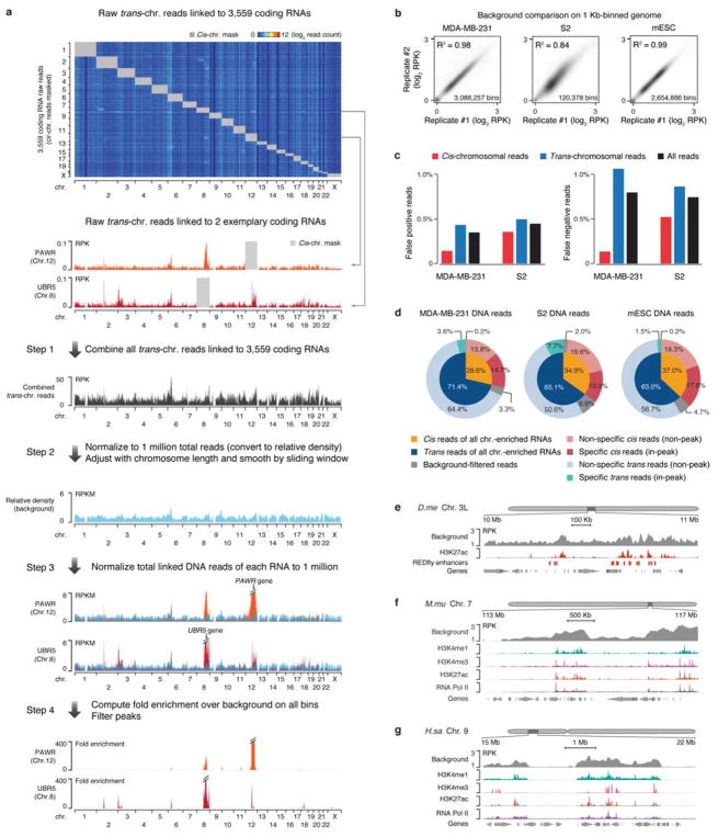 Extended Data Fig. 4