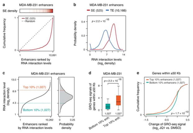 Extended Data Fig. 8