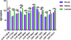 Fig 4