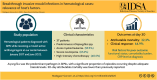 Graphical abstract
