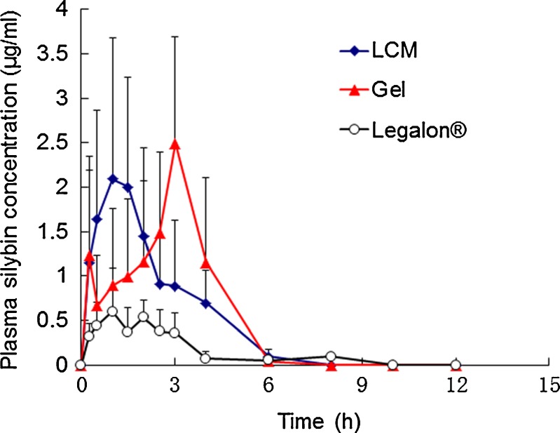 Fig. 7