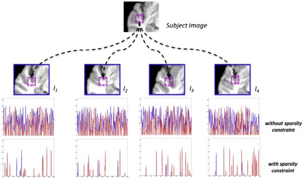 Fig. 2