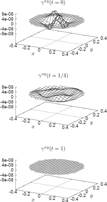 Figure 7