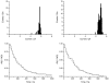 F<sc>igure</sc> 7.