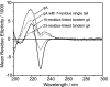 F<sc>igure</sc> 3.