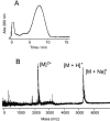 F<sc>igure</sc> 2.