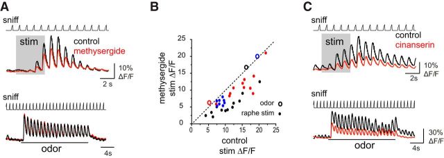 Figure 5.