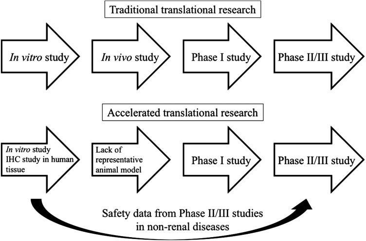 FIGURE 1: