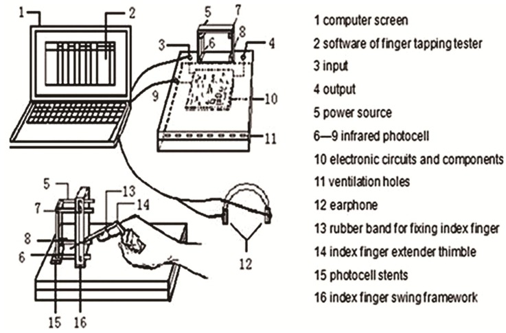 FIGURE 1