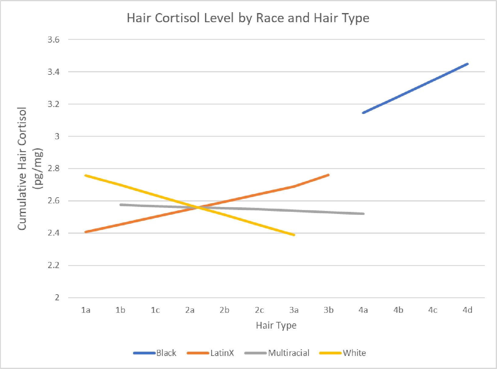 Figure 4: