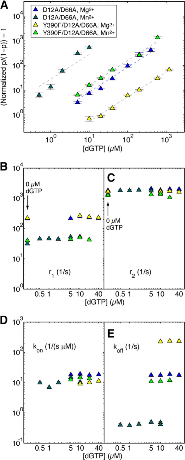 FIGURE 7.