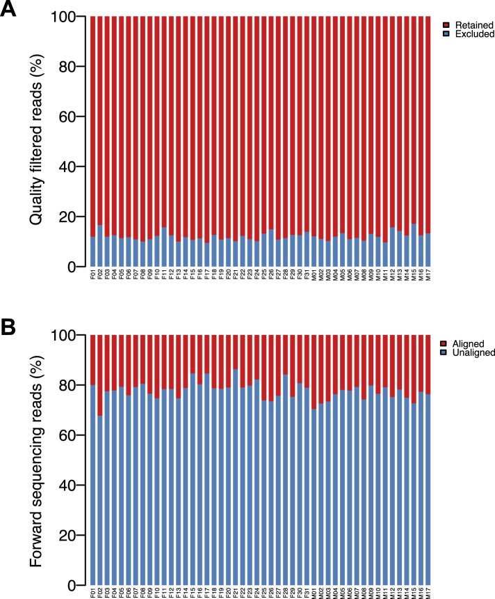 Figure 1—figure supplement 4.