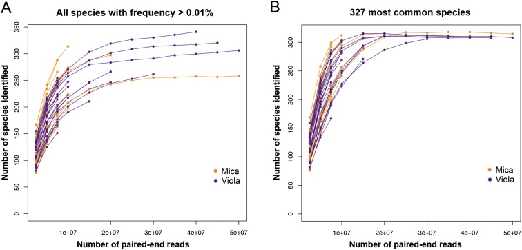 Figure 1—figure supplement 3.