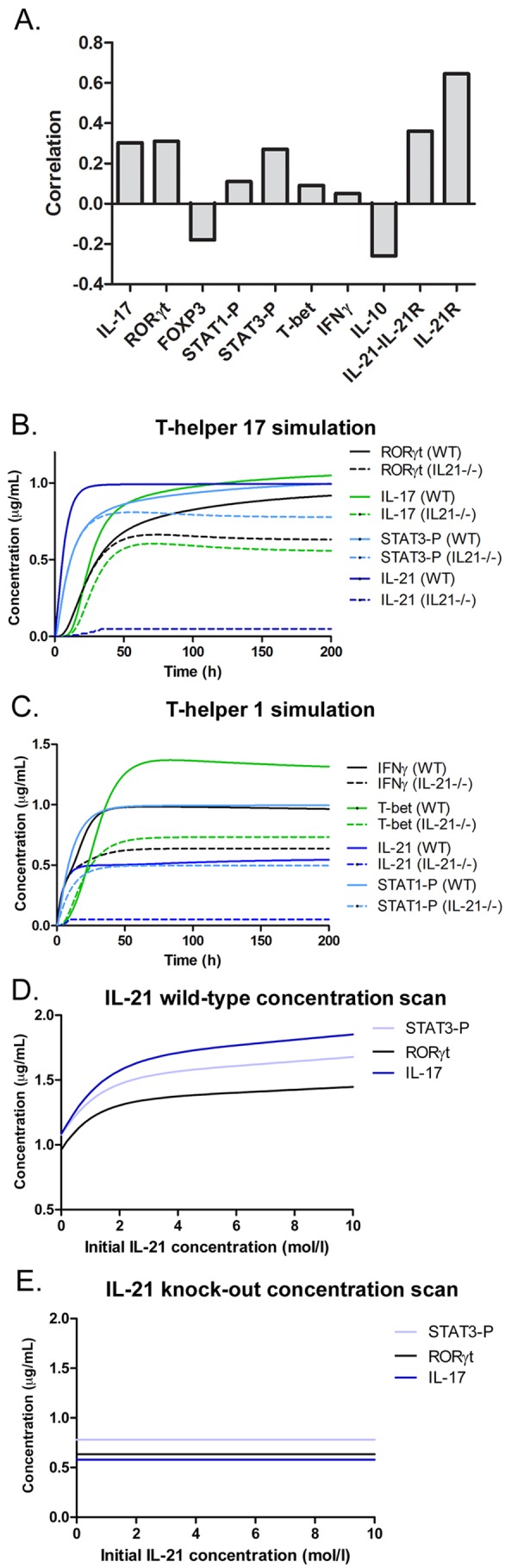 FIG 4 