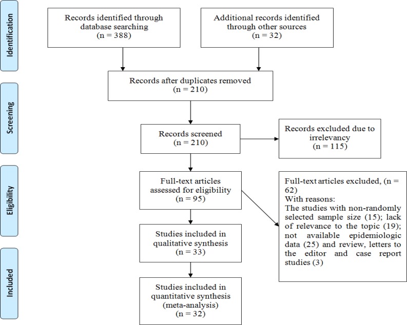 Figure1