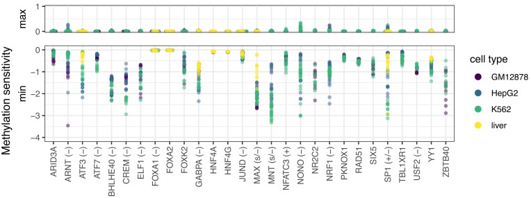 Figure 5.