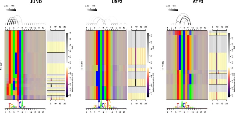 Figure 7.