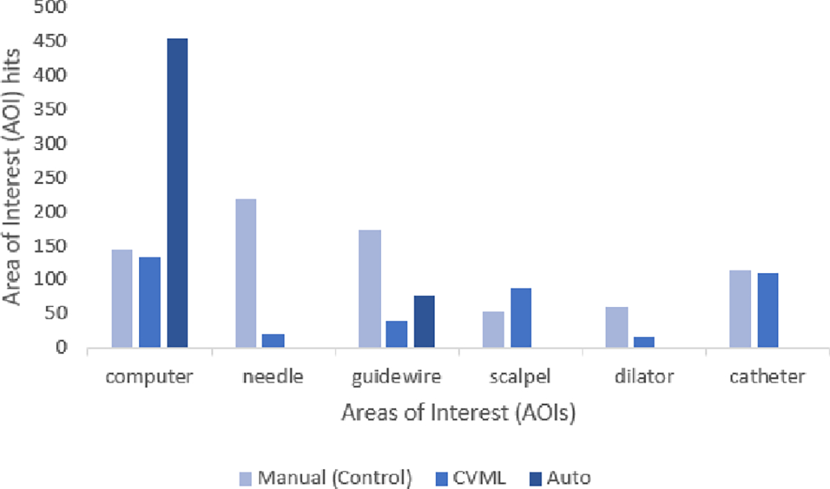 Figure 4: