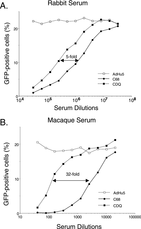 FIG. 8.