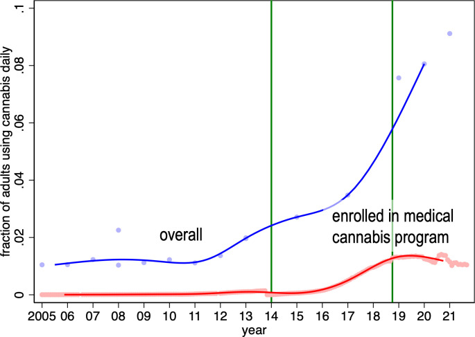 Fig 10